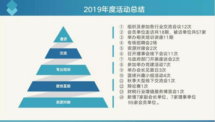 【财聚新时代 赢取新未来】第一届第五次会员代表大会暨2020年迎春晚会