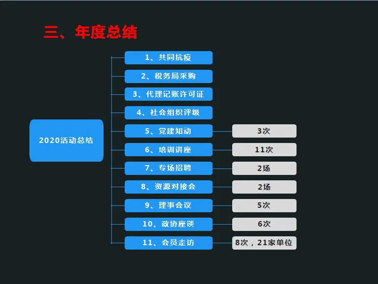 【共迎新机遇 · 共克新挑战】第一届第六次会员代表大会暨2021年迎春晚会