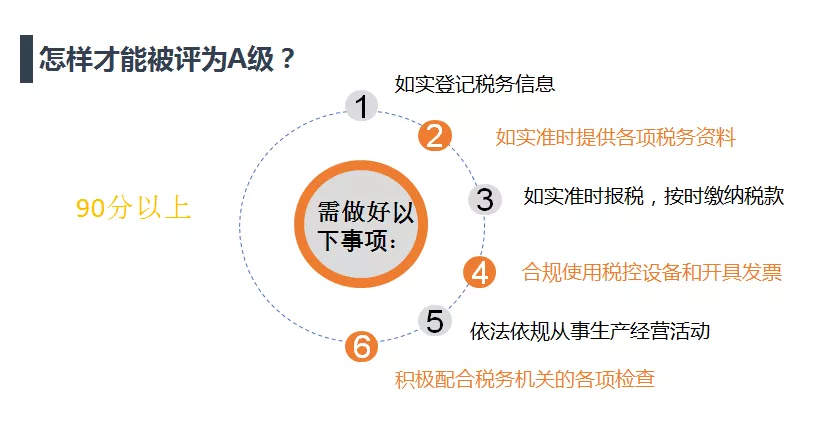 南山区税务局联合协会举办涉税专业服务机构系列培训（第四期）
