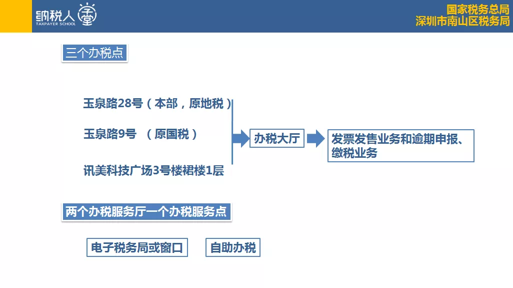 南山区税务局联合协会举办涉税专业服务机构系列培训（第五期）
