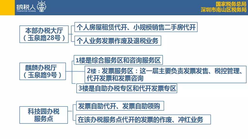 南山区税务局联合协会举办涉税专业服务机构系列培训（第五期）