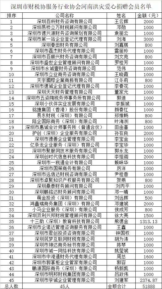【协会公益】驰援河南，抗洪救灾募捐在行动！