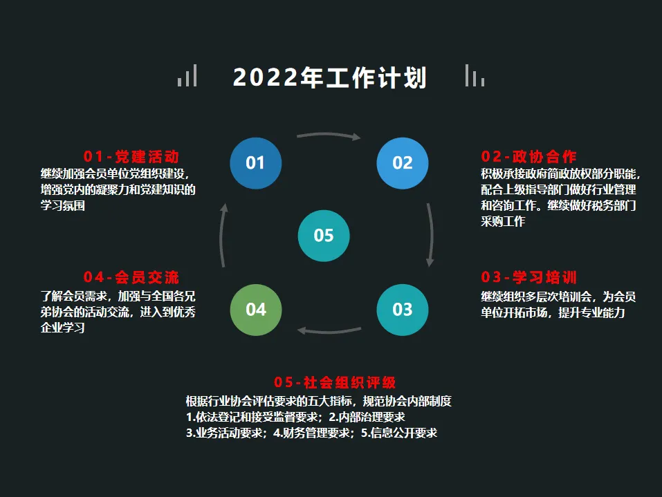 年度回顾 | 深圳市财税服务行业协会2021年度工作报告