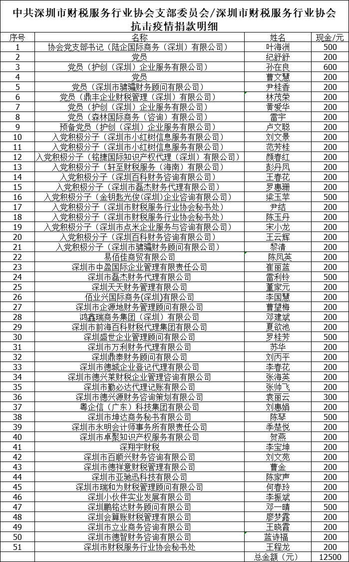 助“圳”抗疫 | 携手同心，共克时艰
