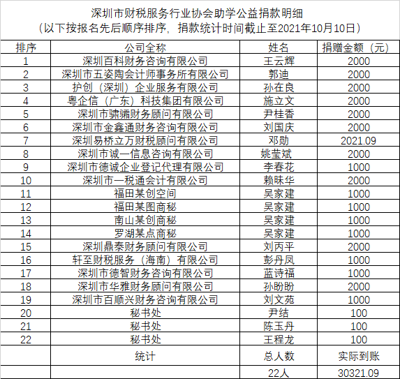 【协会公益】“发展特殊教育，扶智助学圆梦”南京助学公示