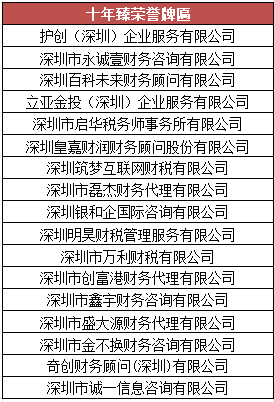 【承十载荣光·续辉煌华章】深圳市财税服务行业协会第三届第一次会员代表大会暨2025年年会盛典圆满举办