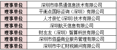 【承十载荣光·续辉煌华章】深圳市财税服务行业协会第三届第一次会员代表大会暨2025年年会盛典圆满举办