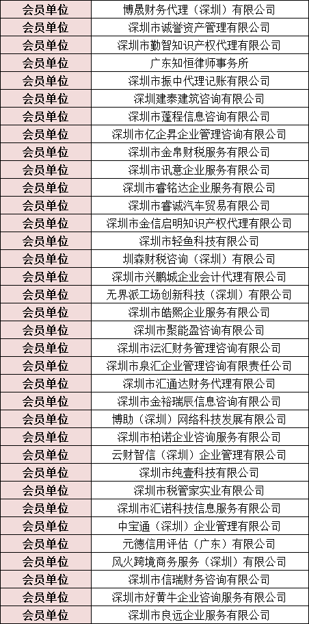 【承十载荣光·续辉煌华章】深圳市财税服务行业协会第三届第一次会员代表大会暨2025年年会盛典圆满举办