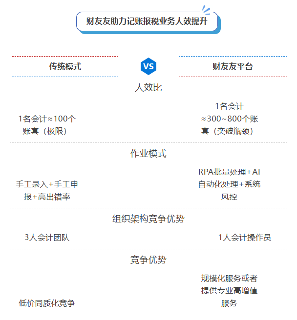理事风采|走进财友友（深圳）智算科技有限公司